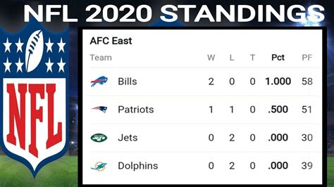 miami dolphins nfl standings|did miami win today.